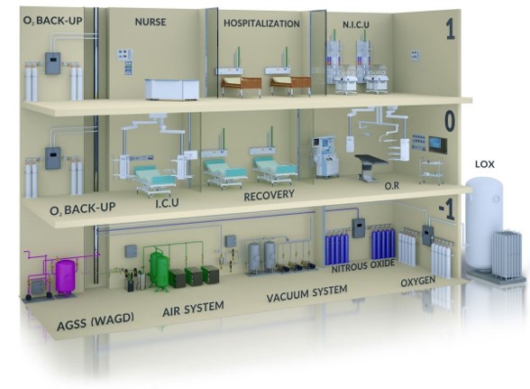 Design, installation, and maintenance of safe, gas supply piping networks for healthcare and other industries.
